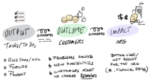 Differenze tra output, outcome e imaptto.